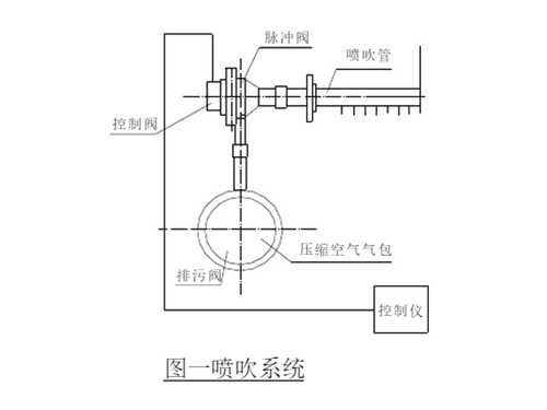 華康中天生產(chǎn)的脈沖<a href='/cdccq/cdccq1.html'>倉頂除塵器</a>