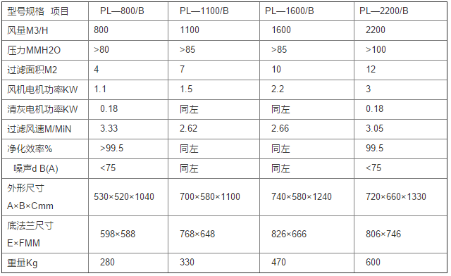 華康中天生產(chǎn)的PL單機除塵器技術(shù)規(guī)格表