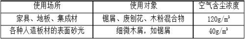 華康木工除塵設備性能優(yōu)勢